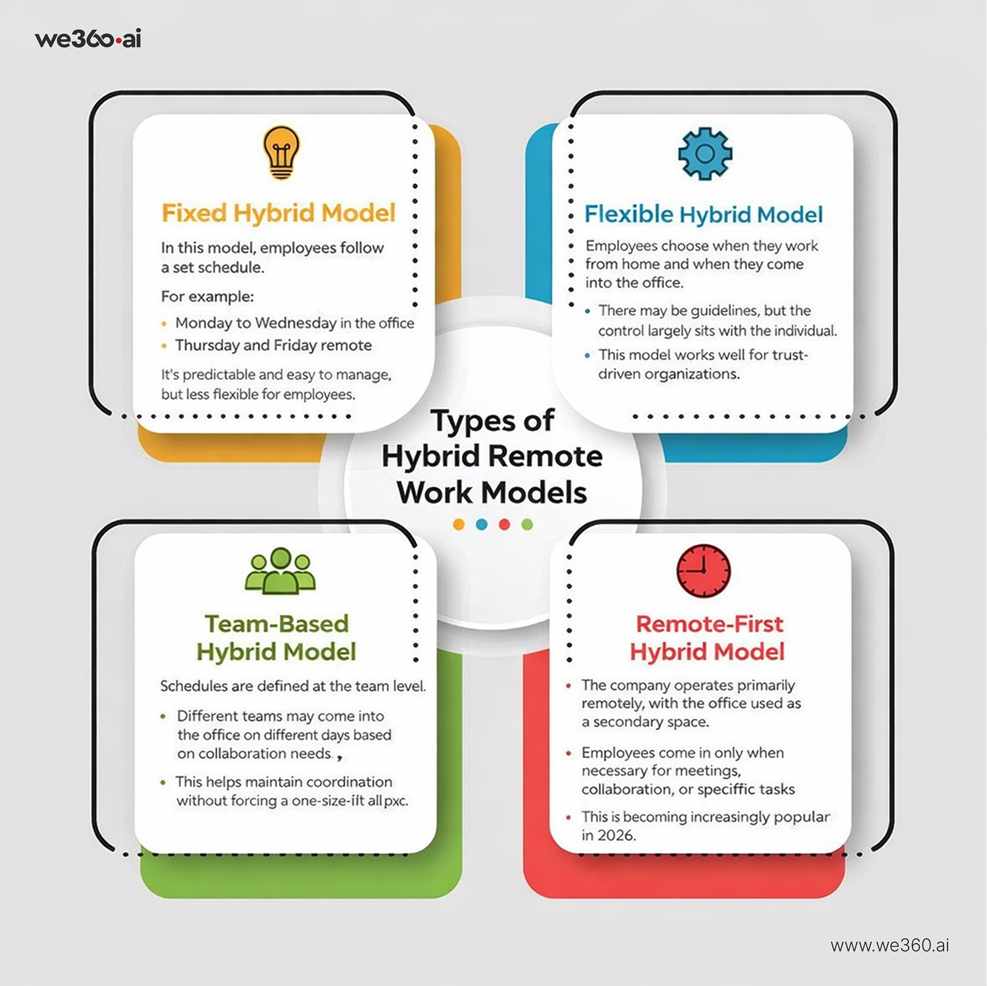 Types of Hybrid Remote Work Models
